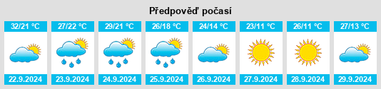 Výhled počasí pro místo Lakesite na Slunečno.cz