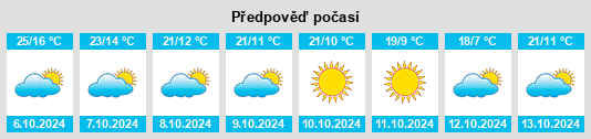 Výhled počasí pro místo Lankford Town na Slunečno.cz