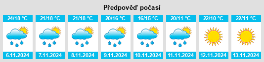 Výhled počasí pro místo Loudon na Slunečno.cz