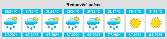 Výhled počasí pro místo Loudon City Park na Slunečno.cz