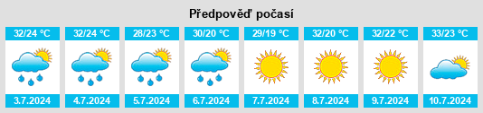 Výhled počasí pro místo McEwen na Slunečno.cz