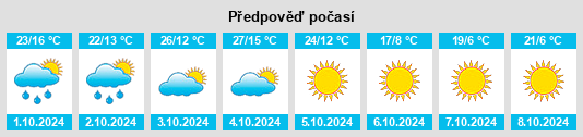 Výhled počasí pro místo Midtown na Slunečno.cz