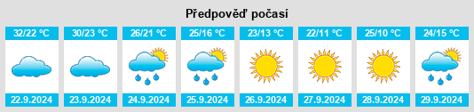 Výhled počasí pro místo Mount Juliet na Slunečno.cz