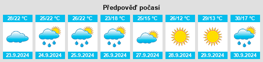 Výhled počasí pro místo New Johnsonville na Slunečno.cz