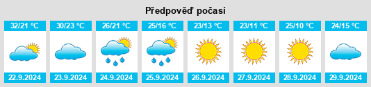 Výhled počasí pro místo Nolensville na Slunečno.cz