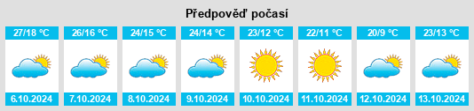 Výhled počasí pro místo Powells Crossroads na Slunečno.cz