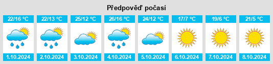 Výhled počasí pro místo Skaggston na Slunečno.cz