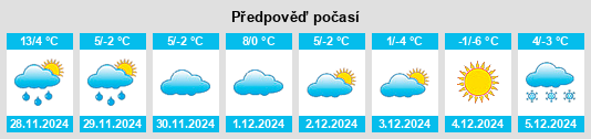 Výhled počasí pro místo South Carthage na Slunečno.cz