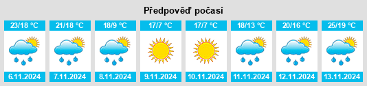 Výhled počasí pro místo South Cleveland na Slunečno.cz