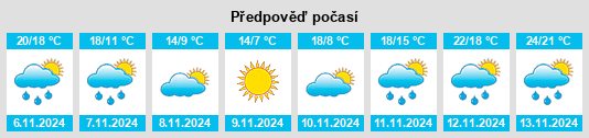 Výhled počasí pro místo South Dyersburg na Slunečno.cz