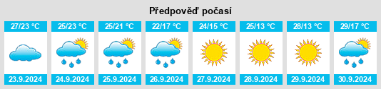 Výhled počasí pro místo South Fulton na Slunečno.cz