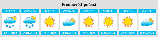 Výhled počasí pro místo Spring City na Slunečno.cz