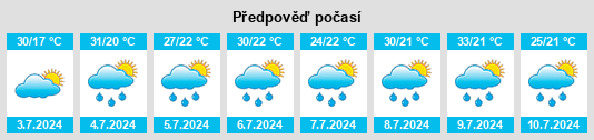 Výhled počasí pro místo Sullivan County na Slunečno.cz