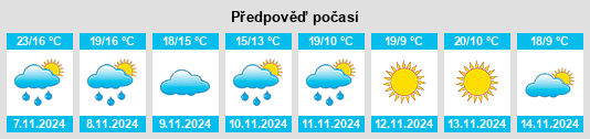 Výhled počasí pro místo Surgoinsville na Slunečno.cz