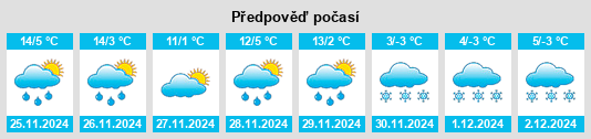 Výhled počasí pro místo Walnut Hill na Slunečno.cz