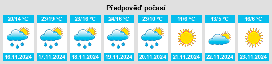 Výhled počasí pro místo Alamo Heights na Slunečno.cz