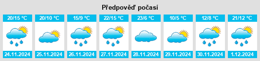 Výhled počasí pro místo Aledo na Slunečno.cz