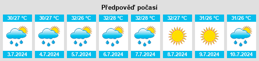 Výhled počasí pro místo Alvin na Slunečno.cz