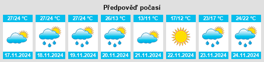 Výhled počasí pro místo Aransas County na Slunečno.cz