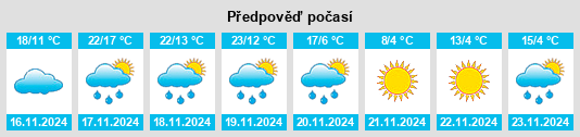 Výhled počasí pro místo Atco na Slunečno.cz