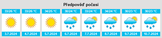 Výhled počasí pro místo Azle na Slunečno.cz