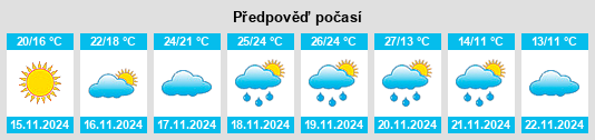 Výhled počasí pro místo Bacliff na Slunečno.cz