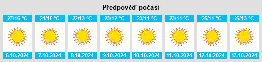 Výhled počasí pro místo Baird na Slunečno.cz