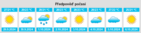 Výhled počasí pro místo Barrett na Slunečno.cz