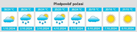 Výhled počasí pro místo Beaumont na Slunečno.cz