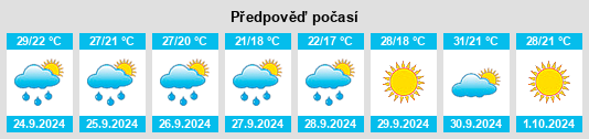 Výhled počasí pro místo Bell County na Slunečno.cz