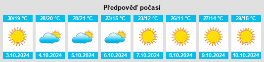 Výhled počasí pro místo Bellmead na Slunečno.cz