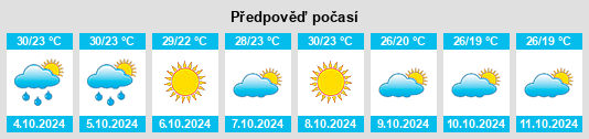 Výhled počasí pro místo Benavides na Slunečno.cz