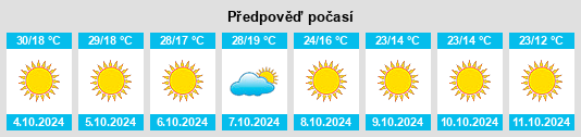 Výhled počasí pro místo Benbrook na Slunečno.cz