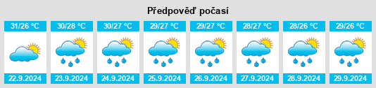 Výhled počasí pro místo Betty Acres Colonia na Slunečno.cz