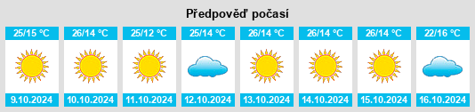 Výhled počasí pro místo Blanco na Slunečno.cz