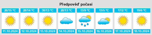 Výhled počasí pro místo Bogata na Slunečno.cz