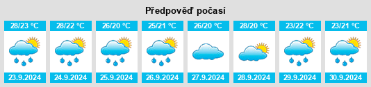 Výhled počasí pro místo Briar na Slunečno.cz