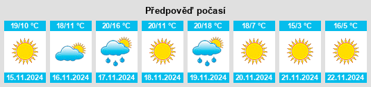 Výhled počasí pro místo Brown County na Slunečno.cz