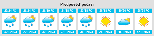 Výhled počasí pro místo Buchanan Dam na Slunečno.cz