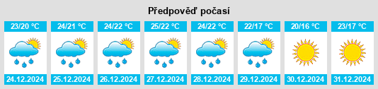 Výhled počasí pro místo Camp Hulen na Slunečno.cz