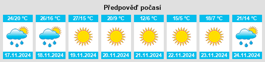 Výhled počasí pro místo Carrizo Springs na Slunečno.cz