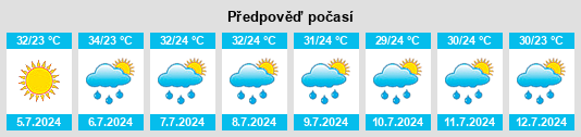 Výhled počasí pro místo Castle Hills na Slunečno.cz