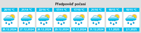 Výhled počasí pro místo Cedar Park na Slunečno.cz