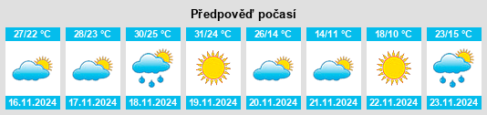 Výhled počasí pro místo César Chávez na Slunečno.cz