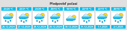 Výhled počasí pro místo Channelview na Slunečno.cz