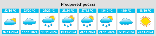 Výhled počasí pro místo Cloverleaf na Slunečno.cz