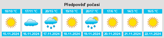 Výhled počasí pro místo Coleman na Slunečno.cz