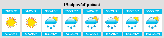 Výhled počasí pro místo Colleyville na Slunečno.cz