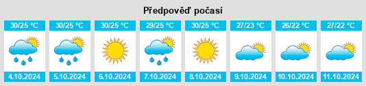 Výhled počasí pro místo Combes na Slunečno.cz