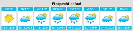 Výhled počasí pro místo Combine na Slunečno.cz